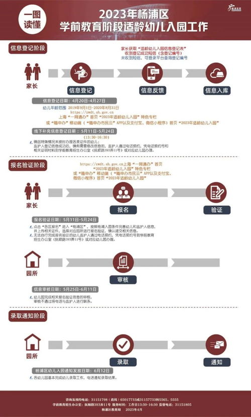 楊浦區延吉幼兒園招生簡章及對口小區教育信息全解析